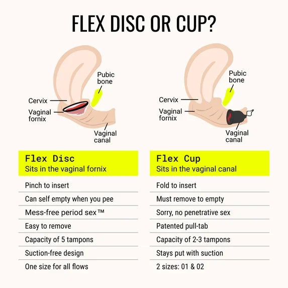 Flex Period Discs – One-Time-Use Menstrual Discs | Body-Safe, 12-Hour Wear (12 Count)