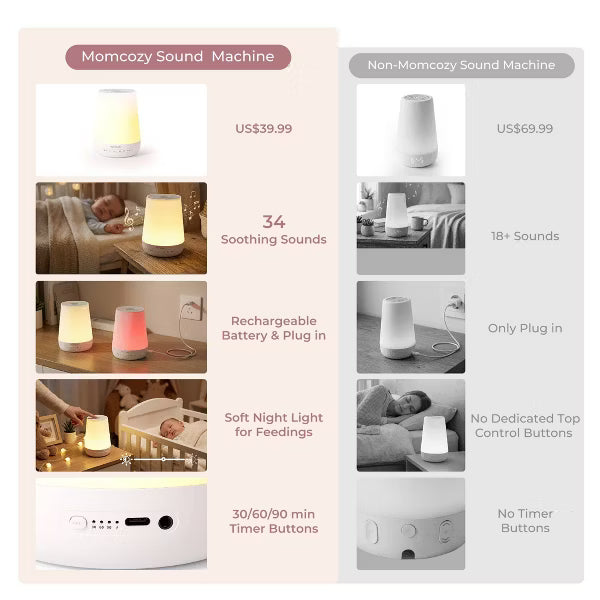 xBeStill Baby™ Momcozy Noise Machine for Baby Sleeping w/ Night Light White Noise Sound Therapy